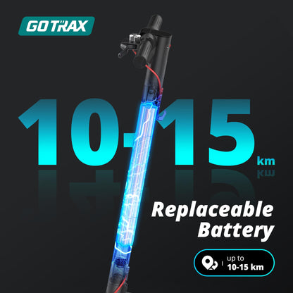 Gotrax Electric Scooter for Adults, 8.5" Tire, Max 15Km Range, 25Km/h Speed 🍁 All In One Marketplace Canada