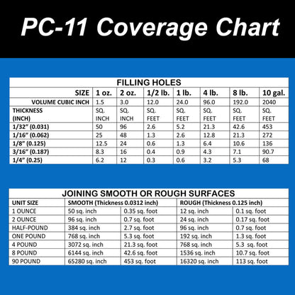PC Products PC-11 Epoxy Adhesive Paste Kit with Mixing Tool, Two-Part Marine Grade, 1/2lb in Two Cans, Off White, (20128) 🍁 All In One Marketplace Canada