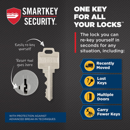 Weiser SmartKey Re-Key Kit, Re-Key Kit for Weiser SmartKey Deadbolt Locks, Door Handles, Door Knobs and Electronic Locks, Re-Key Your Lock in Seconds 🍁 All In One Marketplace Canada