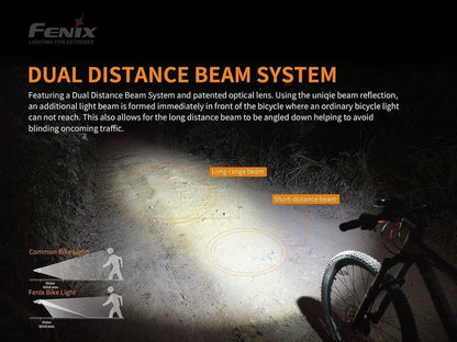 Fenix BC30 V2.0 Bike Light