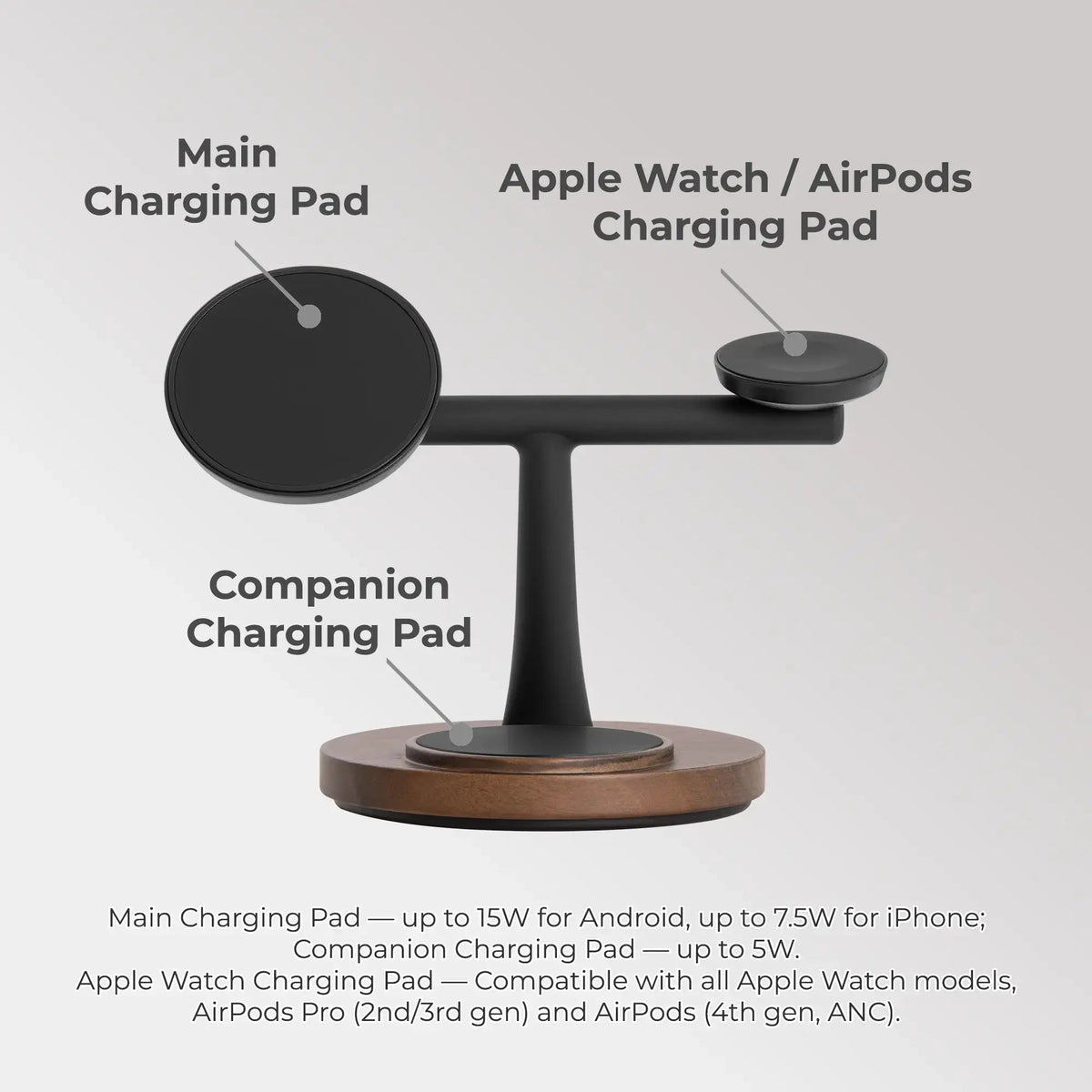 ZenStand 3-in-1 Wood MagSafe-compatible Wireless Charging Stand