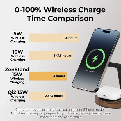 ZenStand 3-in-1 Wood MagSafe-compatible Wireless Charging Stand