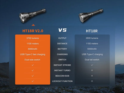 Fenix HT18R V2.0 Long-Distance Flashlight
