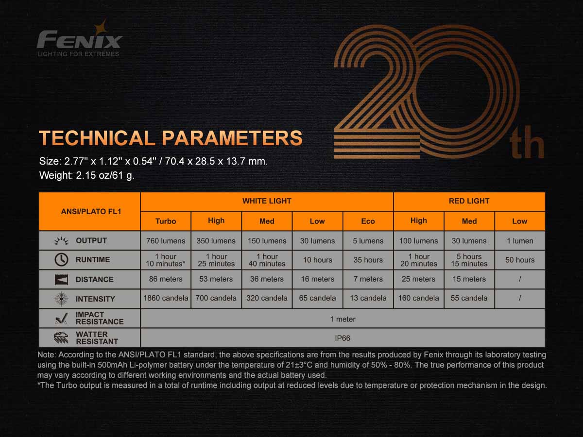 FENIX APEX 20 LIMITED EDITION FLASHLIGHT – 20TH ANNIVERSARY