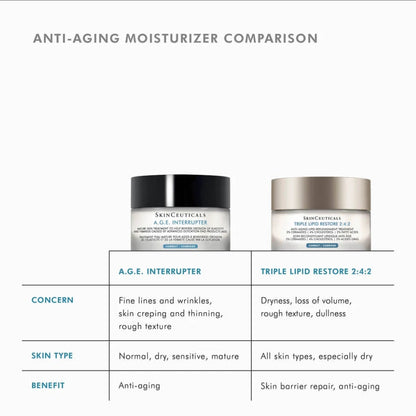 SkinCeuticals Triple Lipid Restore 2:4:2