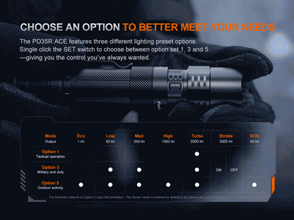 Fenix PD35R ACE Flashlight