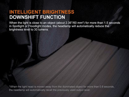 Fenix HM55R Rechargeable Headlamp