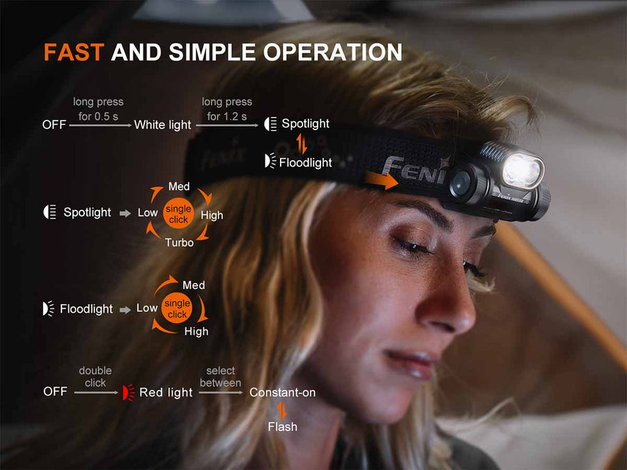 Fenix HM55R Rechargeable Headlamp