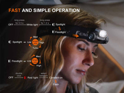 Fenix HM55R Rechargeable Headlamp